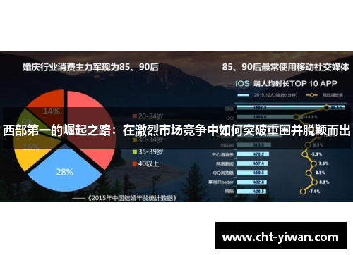 西部第一的崛起之路：在激烈市场竞争中如何突破重围并脱颖而出