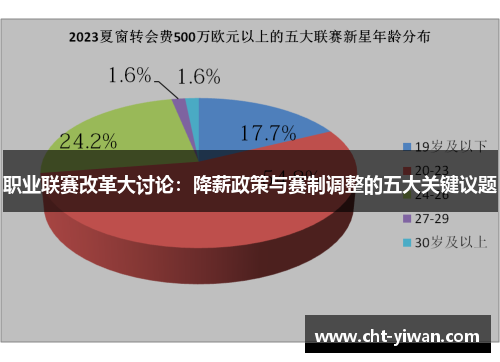 职业联赛改革大讨论:降薪政策与赛制调整的五大关键议题 职业联赛改革大讨论:降薪政策与赛制调整的五大关键议题