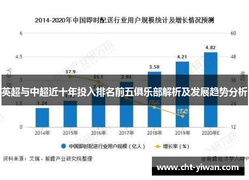 英超与中超近十年投入排名前五俱乐部解析及发展趋势分析 英超与中超近十年投入排名前五俱乐部解析及发展趋势分析