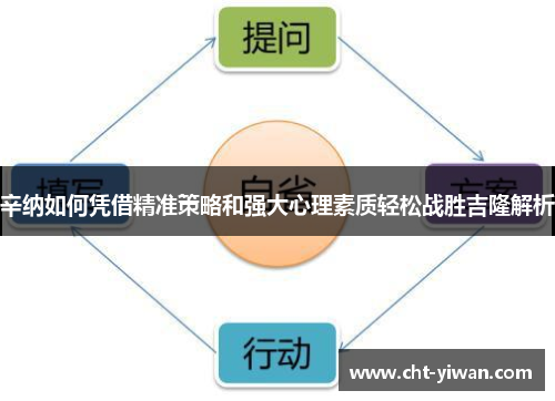 辛纳如何凭借精准策略和强大心理素质轻松战胜吉隆解析