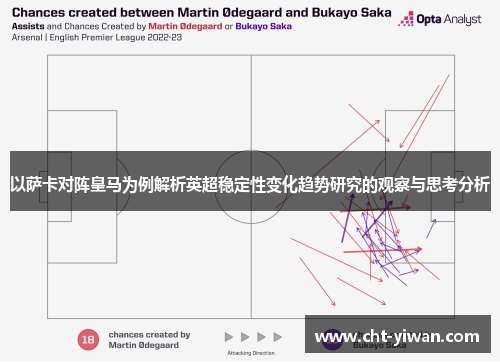 以萨卡对阵皇马为例解析英超稳定性变化趋势研究的观察与思考分析 以萨卡对阵皇马为例解析英超稳定性变化趋势研究的观察与思考分析