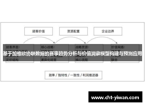 基于加维欧协联数据的赛事趋势分析与价值洞察模型构建与预测应用