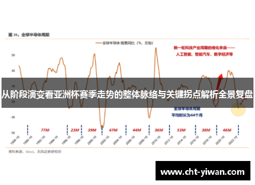 从阶段演变看亚洲杯赛季走势的整体脉络与关键拐点解析全景复盘 从阶段演变看亚洲杯赛季走势的整体脉络与关键拐点解析全景复盘