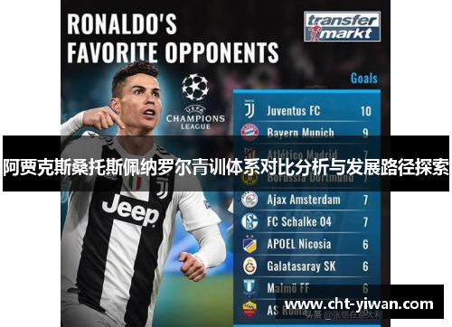 阿贾克斯桑托斯佩纳罗尔青训体系对比分析与发展路径探索