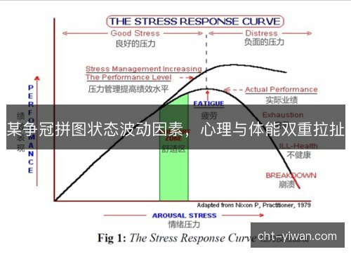 某争冠拼图状态波动因素,心理与体能双重拉扯 某争冠拼图状态波动因素,心理与体能双重拉扯